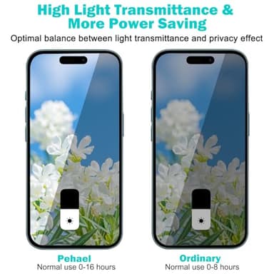 PEHAEL 3+3Pack for iPhone 16 Privacy Screen Protector with Camera Lens Protector Full Coverage Anti-Spy Tempered Glass Film 9H Hardness Easy Installation Bubble Free [6.1 inch] - Image 3