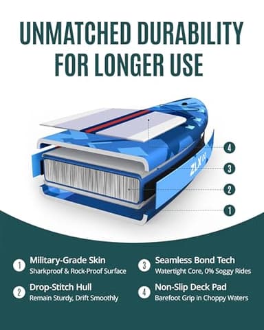 ZLX 11'6" Extra Wide Inflatable Stand Up Paddle Board SUP | Stable Non-Slip Deck Pad, Unique Fin System and Premium iSUP Accessories - Portable Backpack & Upgraded Pump for Adults, All Skill Levels - Image 8