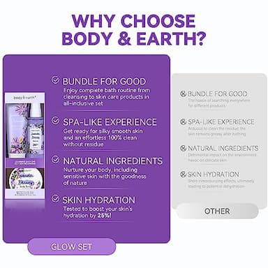 BODY & EARTH Body Mist Gift Set - Spa Gifts for Women, Perfume, Body Lotion, and Body Scrub in a Lavender Dreams Box- Perfect Birthday Gifts for Moms, and Special Occasions,Unique Gift Ideas for Her - Image 2