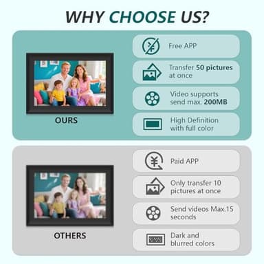 SSAWiFiFRAME Digital Picture Frame 10.1 inch Photo Frame with 50 Photos /200MB Video Sharing via Free APP 32 GB HD IPS Touchscreen, Gift for Grandparents, Parents (Birthday Christmas) - Image 2