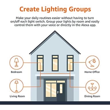 Amazon Basics Smart A19 LED Light Bulb, Dimmable Soft White (2700K), 7.5W (60W Equivalent), 800LM, Works with Alexa Only, 2.4 GHz Wi-Fi, No Hub Required, 1 Pack - Image 6