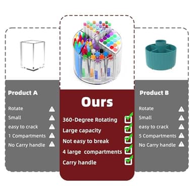 Absonic Pencil Holder for Kids, 360 Rotating Pen Holder for Desk Organizer and Storage, 4 Compartments Art Supply Marker Organizer, Acrylic Kids Desk Organizer for School Lazy Susan Organizer - Image 9