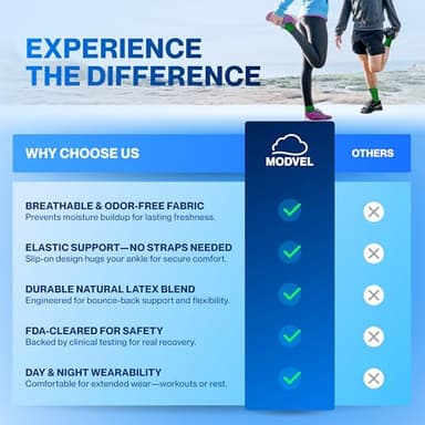 Modvel Foot & Ankle Brace Socks for Sprained Ankle Compression Sleeve - Plantar Fasciitis Relief Brace, Foot Support for pain Women & Men - Tendonitis & Arthritis Feet Sleeve, Stabilizing Ankles Wrap - Image 3