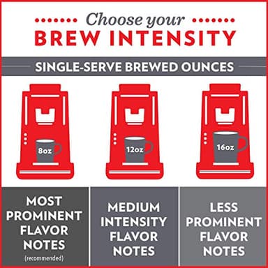 Community Coffee Mardi Gras King Cake Flavored 12 Count Coffee Pods, Medium Roast, Compatible with Keurig 2.0 K-Cup Brewers, 12 Count (Pack of1) - Image 9