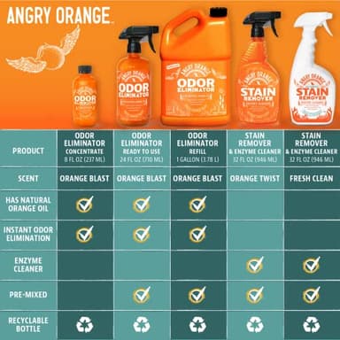 Angry Orange Pet Odor Eliminator for Dog and Cat Urine, Carpet Stains, and Strong Smells – Citrus Cleaner with Natural Orange Oil – 1 Gallon - Image 8