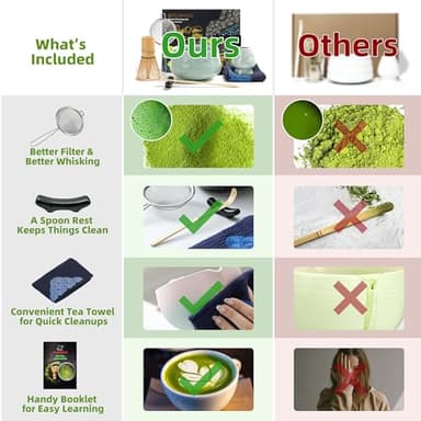 TEANAGOO 7 Pcs Matcha Set,Matcha Whisk Set,Matcha Kit for Ceremony,Matcha Tea Set,Matcha Whisk Set and Ceramic Bowl with Scoop And Sifter,Making Kit Set,Gift for Friend/Family - Image 3