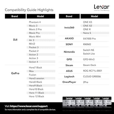 Lexar 256GB (2-Pack) Professional Silver Plus Micro SD Card, UHS-I, C10, U3, V30, Full HD & 4K, Up to 205/150 MB/s microSDXC Memory Card, for Videographers, Gamers (LMSSIPL256G-B2ANU) - Image 6