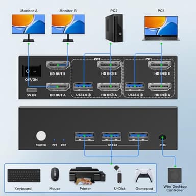 8K HDMI KVM Switch 2 Monitors 2 Computers,8K@60HZ USB3.0 Dual Monitors KVM Switches for 2 PC/Laptops Share Mouse Keyboard and 2 Screens,with 2 USB Cables/Controller,EDID Adapative,Plug&Play - Image 7