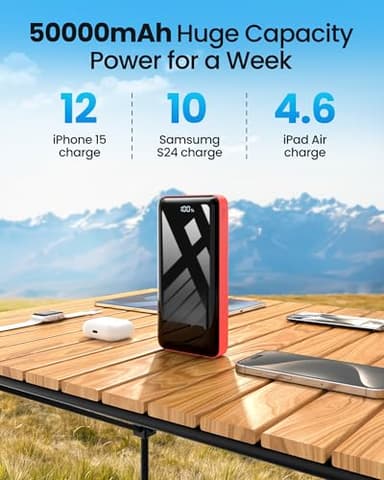 Portable Charger Power Bank 50000mAh, 22.5W Fast Charging Battery Pack, USB C Quick Charge 3 Outputs & 2 Inputs, LED Display, External Cell Phone Battery Bank for iPhone 17/16/15/14, Samsung, Android - Image 2