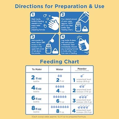 Amazon Brand - Mama Bear Infant Milk-Based Baby Formula Powder with Iron, 2'FL HMO, Omega-3 DHA and Choline, Brain, Growth, Immunity, Non-GMO, 1.39 pound (Pack of 1) - Image 6