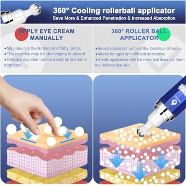 Eye Serum with 8% Caffeine 8% Retinol Hyaluronic Acid Niacinamide peptides for Puffy Bags Fine Lines Dark Circles Wrinkles, Under Eye Cream with 360° Roller Massage Ball, 0.5 fl. oz - Image 6