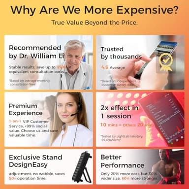 BestQool Red Light Therapy, Dual Chip Clinical Grade LED Device with Near-Infrared Light 660nm 850nm High Power Panel, Ideal for Body, Face, Recovery, Improve Sleep, Skin Health, 105W (Black 60) - Image 4