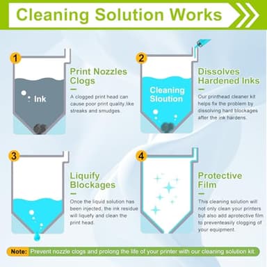 CenDale Premium DTF Printhead Cleaning Solution - Universal Printhead Cleaner Kit for Any DTF & DTG Printers, Print Head Cleaning Kit for Epson ET8550 L1800 XP15000 R1390 XP600 Ink Printer (100ML) - Image 4