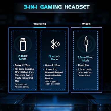 Gtheos 2.4GHz Wireless Gaming Headphones for PS5, PS4 Fortnite & Call of Duty/FPS Gamers, PC, Nintendo Switch, Bluetooth 5.3 Gaming Headset with Noise Canceling Mic, Stereo Sound, 40+Hr Battery -Black - Image 5