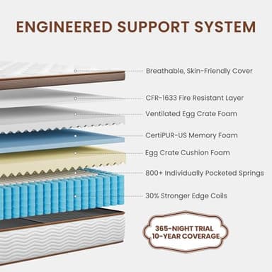 BedStory Firm King Mattress for Couples - 14 Inch Hybrid Mattress with Quiet Motion Isolation, Extra Spinal Support and Back Pain Relief - 800+ Pocket Springs, CertiPUR-US Certified - Image 2