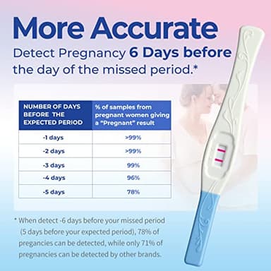 DAVID Pregnancy Test Early Detection HCG Test for Fertility Women, Over 99% Accurate and Reliable Results, Pruebas De Embarazo 6 Days Before Missed Period 6 Count - Image 4