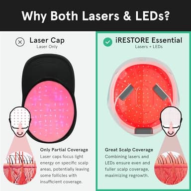 iRestore Essential - Laser Red Light Therapy for Hair Growth - FDA Cleared Hair Loss, Hair Thinning & Alopecia Treatment for Men & Women - Laser Cap for Hair Regrowth Stimulate Denser Fuller Hair - Image 6
