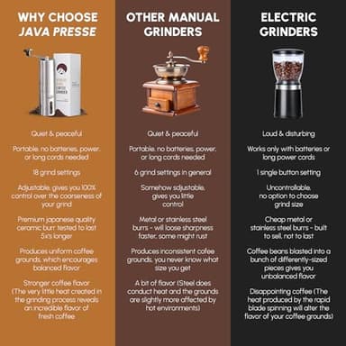 JavaPresse Manual Stainless Steel Coffee Grinder - 18 Adjustable Settings, Portable Conical Burr Grinder for Camping, Travel, Espresso - With Hand Crank - Image 8