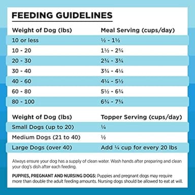 BIXBI Rawbble Freeze Dried Dog Food, Chicken & Salmon Recipe, 26 oz - 94% Meat and Organs, No Fillers - Pantry-Friendly Raw Dog Food for Meal, Treat or Food Topper - USA Made in Small Batches - Image 7