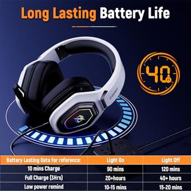 Ozeino 2.4GHz Wireless Gaming Headset for PC, Ps5, Ps4 - Lossless Audio USB & Type-C Ultra Stable Gaming Headphones with Flip Microphone, 40-Hr Battery Gamer Headset for Switch, Laptop, Mobile, Mac - Image 6