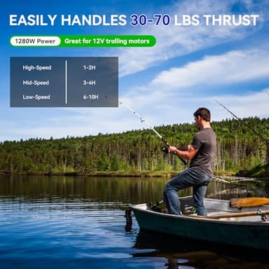 XZNY Mini 12V 100Ah LiFePO4 Battery, The Smallest 12V 100Ah Lithium Battery with Low Temperature Protection, Built-in 100A BMS Up to 15000 Cycles, Great for RV/Camper, Trolling Motors, Solar Off-Grid - Image 5