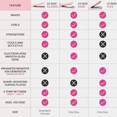 L'ANGE HAIR Le Duo Grande 360° Airflow Styler | 2-in-1 Curling Wand & Titanium Flat Iron Professional Hair Straightener and Curler with Cooling Air Vents to Lock in Style (Blush) - Image 4