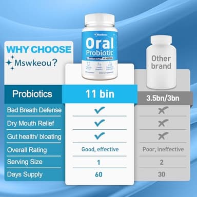 Oral Probiotics for Mouth Bad Breath for Adults 11 Billion CFU, Best Breath Oral Dental Probiotics for Teeth & Gums, Dry Mouth, Gum Restore, Fresh Breath, Chronic Halitosis & Gut Health, 60 Lozenges - Image 8