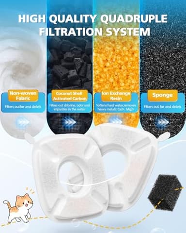 50 Pcs Cat Water Fountain Filters For Veken 95oz/2.8L, 67oz, 85oz, 135oz Dog Water Fountain Automatic Pet Fountain Dog Water Dispenser 25Pcs Pet Fountain Filter Replacement & 25Pcs Pre-Filter Sponges - Image 4