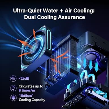 GEEKOM G1 RTX 4060 Mini PC[Water Cooled],with Intel Core i9 13900HK Mini Computer, 4 Prestigious Awards 2TB SSD 32GB DDR5 RAM(Expandable) Desktop PC|3-Year Quality Support|Win 11 Pro|8 USB|Oculink - Image 5