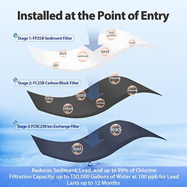iSpring WGB32B-PB 3-Stage Whole House Water Filtration System (w/ 20” x 4.5” Fine Sediment, Carbon Block, and Lead Reducing Filters) w/ 3/4'' Push-Fit Stainless Steel Hose Connectors - Image 3