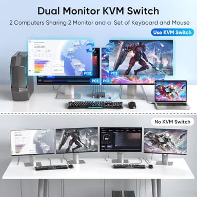 Hearvo 8K@60Hz KVM Switch 2 Monitors 2 Computers DisplayPort, USB3.0 KVM Switches, 4K@120Hz Dual Monitor for 1 Set of Keyboard Mouse Printer and U Disk with EDID Adaptive 2 USB Cables - Image 2