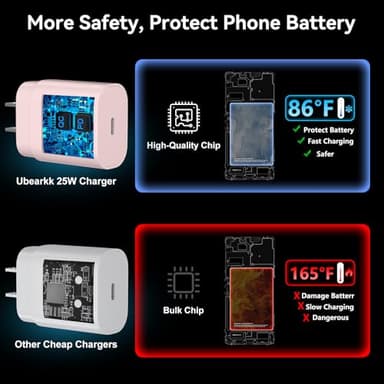 USB C Fast Charger, 25W Samsung Charger Super Fast Charging Type C Android Phone Charger with 6.6FT Cable for Samsung Galaxy S25/S25 Ultra/S25+/S24/S24 Ultra/S24+/S23 Ultra/S23/s22/S21/S20/Note 20/10 - Image 5