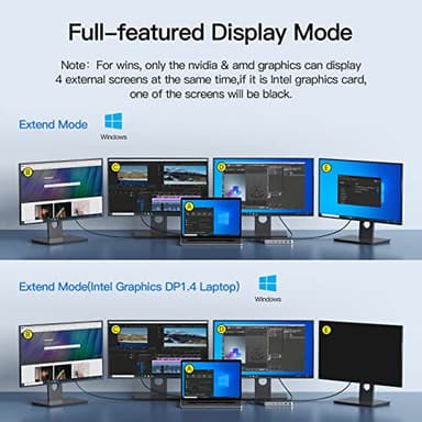 USB C Laptop Docking Station, 15 in 1 Dock with 4K Triple Display Multiport Adapter and 3 Monitors Compatible for Dell/Surface/HP/Lenovo (Dual HDMI, DP, VGA, USB Ports, RJ45, SD/TF, Mic/Audio, PD) - Image 5