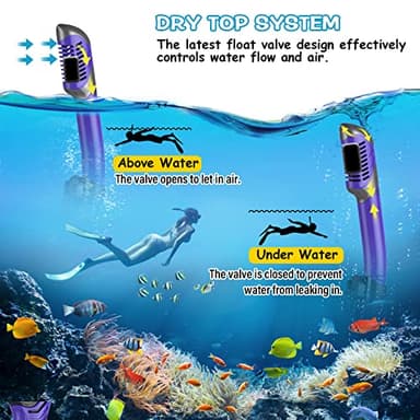 Greatever Dry Snorkel Set,Panoramic Wide View,Anti-Fog Scuba Diving Mask,Professional Snorkeling Gear for Adults - Image 4