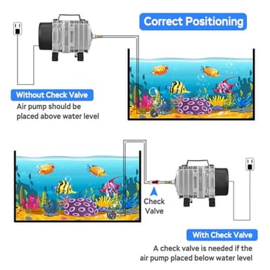 AquaMiracle Aquarium Air Pump Commercial Air Pump with Aluminum Housing, 120W/1750GPH Fish Tank Bubbler Pond Aerator for Aquariums, Ponds, Hydroponics - Image 5