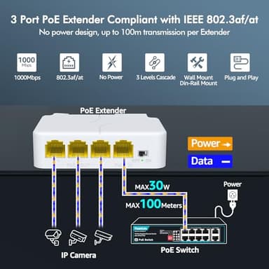 YuanLey 4 Port PoE Extender Gigabit with 3 PoE Out, IEEE 802.3af/at Mini 4 Channel Repeater 1000Mbps, VLAN, Wall and Din Rail Mount Passthrough POE Amplifier/Booster, Plug and Play - Image 2