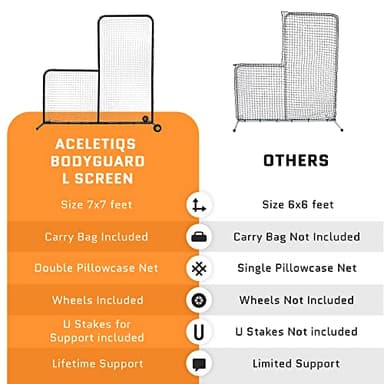 L Screen Baseball for Batting Cage | Baseball Pitching Net with Wheels-7 feet by 7 feet, 3.5 Inch by 3.5 Inch Cutout, Body Protector for Back Drive Lines Beisbol - Image 6
