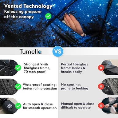 TUMELLA Strongest Windproof Travel Umbrella (Compact, Superior & Beautiful), Small Strong but Light Portable and Automatic Folding Rain Umbrella, Durable Premium Grip, Fits Car and Backpack - Image 4