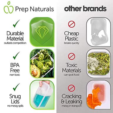 PrepNaturals 10 Pack Meal Prep Containers - 10 Pack of 25 Oz 100% BPA-free Plastic Food Storage Containers with Lids - Reusable Plastic Containers with Lids - Dishwasher Safe Lunch Containers - Image 4
