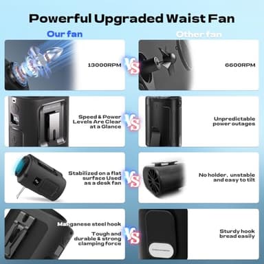 Portable Waist Fan, 4 Speeds 13000RPM Strong Airflow, belt fan with up to 22H of Working Time, Hands-Free Neck Fan, Rechargeable Wearable Personal Fan for Outdoor, Hiking,Jobsite, Farms - Image 4