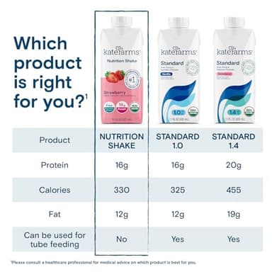 Kate Farms Organic Nutrition Shake, Strawberry, 16g Protein, 27 Vitamins and Minerals, Meal Replacement, 11 oz, 12 Pack - Image 2