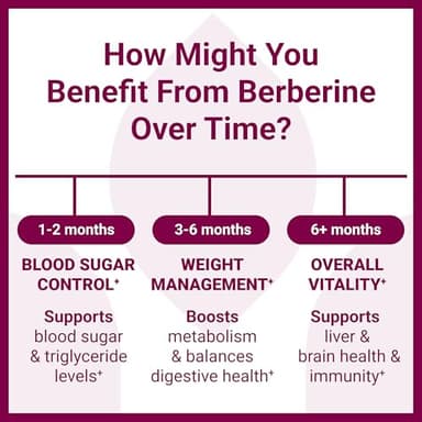 Luma Nutrition Berberine Supplement - Berberine HCL 1200mg Per Serving - Vegan, Gluten Free, Non-GMO - 60 Capsules - Image 4