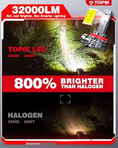TOPIK H11 LED Bulbs, 32,000LM 800% Brighter 6500K Cool White, Anti-Flicker, 50,000Hrs Lifespan, H8/H9 LED Light Compatible with Cars Trucks SUVs, Pack of 2 - Image 2