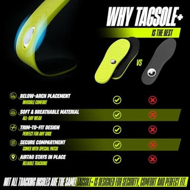 TagSole+ AirTag Shoe Insole - Comfortable & Secure AirTag Shoe Insert for Safety | GPS Tracker Insole for Kids, Elderly & Special Needs – Airtag Hidden Accessory ((20-24cm / 7.87-9.45“)) - Image 6