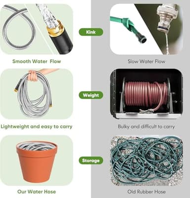 Garden Hose 150ft, Metal Stainless Steel Water Hose with 10 Function Nozzle Flexible, Lightweight, Kink-Free, Pet Proof, Puncture Proof Hose for Yard, Outdoor - Image 3
