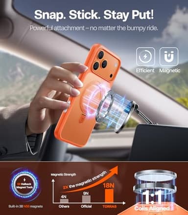 TORRAS for iPhone 17 Pro Max Case with Stand, Camera Control Button, Fit for MagSafe, Military Grade Protection, Translucent Slim Soft Edge Case for iPhone 17 Pro Max 6.9", Orange - Image 4