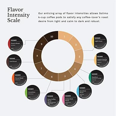 Amazon Brand - Solimo Medium Roast Coffee Pods, Kona Blend, Compatible with Keurig 2.0 K-Cup Brewers, 100 Count - Image 3