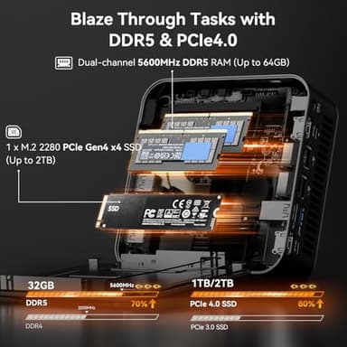 GEEKOM A8 Max Mini PC with AMD Ryzen 9 8945HS, Dual 2.5G LAN Mini Gaming PC with 32GB DDR5 2TB PCIe 4.0 NVMe SSD, Mini PC Windows 11 Pro/Wi-Fi 6E/BT 5.2/USB4/8K/SD Slot/VESA - Image 5