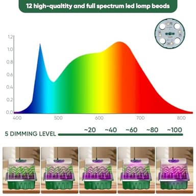 CNNIK 5pcs Seed Germination Tray with Light 60 Cells Seeds Starter Kit with Smart Timers for Indoor Planting Trays Mini Greenhouse Garden - Image 3