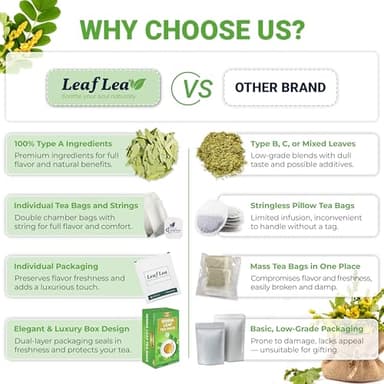 LeafLea 80 Senna Leaf Tea Bags – Natural Herbal Laxative Tea, Supports Gentle Constipation Relief & Healthy Digestion, Caffeine-Free, Sugar-Free, No Gluten, Non-GMO, Vegan, Individually Wrapped - Image 6